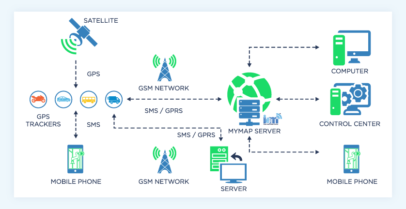 tracking system